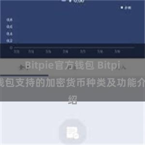 Bitpie官方钱包 Bitpie钱包支持的加密货币种类及功能介绍