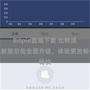 Bitpie直链下载 比特派最新版功能全面升级，体验更加畅快