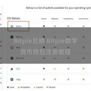 Bitpie兑换 Bitpie数字货币钱包注册教程
