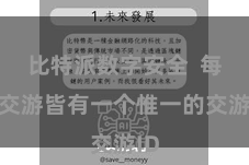 比特派数字安全  每笔交游皆有一个惟一的交游ID